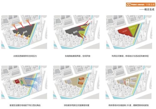 宁波开放式孙马学校规划建筑设计方案文本